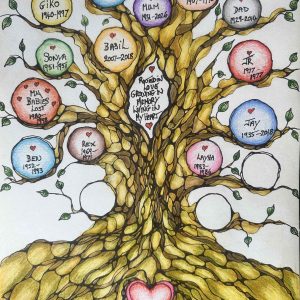 NeurographicAI Tree of Love is a memorial tree drawing featuring family members, beloved pets and empty circles representing future memories, symbolising love, remembrance and lifelong connection.