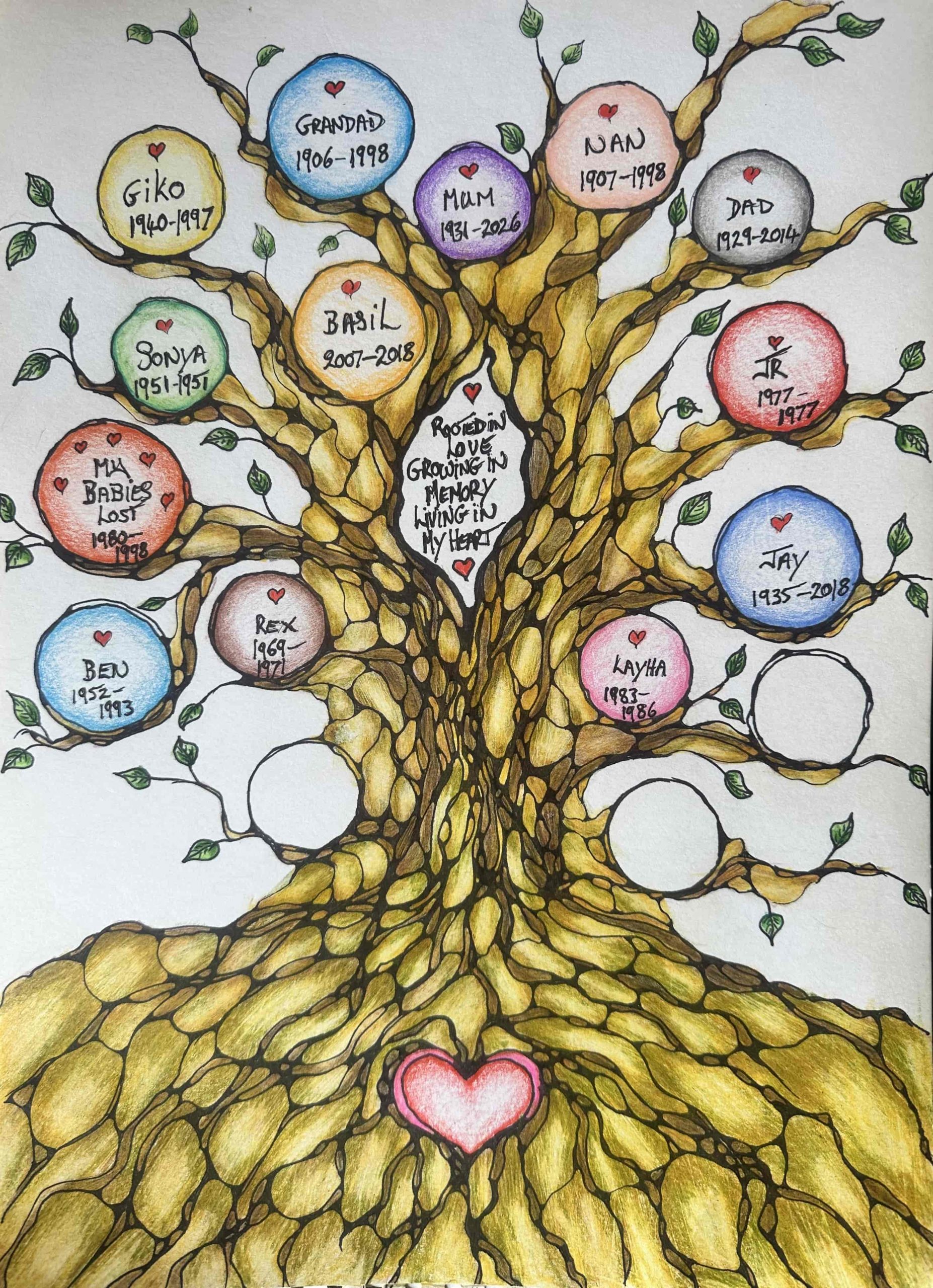 NeurographicAI Tree of Love is a memorial tree drawing featuring family members, beloved pets and empty circles representing future memories, symbolising love, remembrance and lifelong connection.